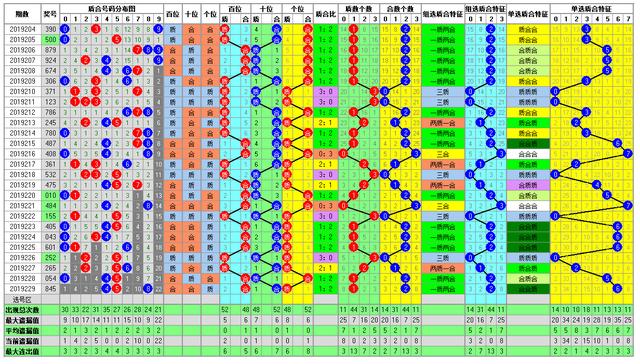 福彩3D230期开奖走势图-每天更新 助您中大奖