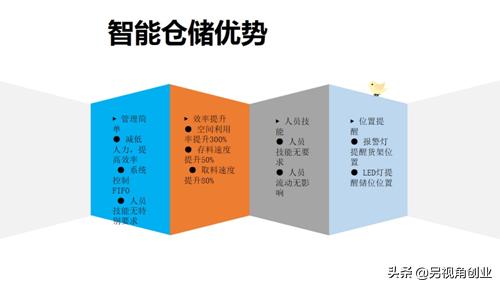 创业干货，线上线下结合是未来趋势，创业项目分享!