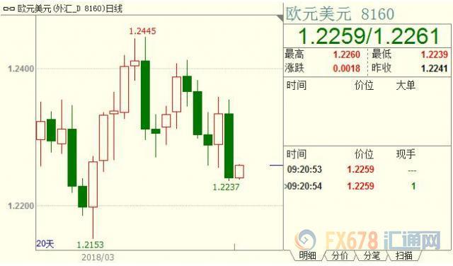 美联储决议待产，黄金投资者望眼欲穿企盼新的明灯