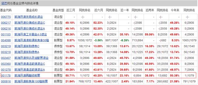 睿远基金买不上  还可以关注这些基金