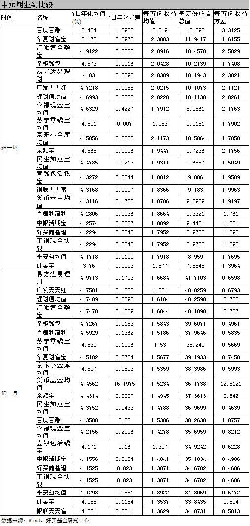 1月9日理财产品播报：华夏薪金宝9.69%居首