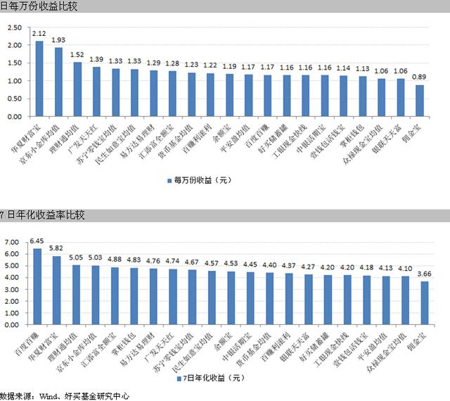 1月9日理财产品播报：华夏薪金宝9.69%居首