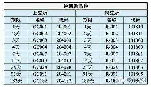 史上第一惨：世名科技（附另外逆回购如何操作）