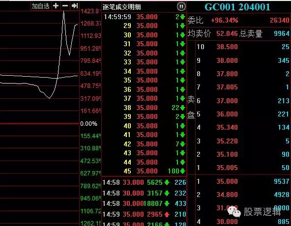 史上第一惨：世名科技（附另外逆回购如何操作）