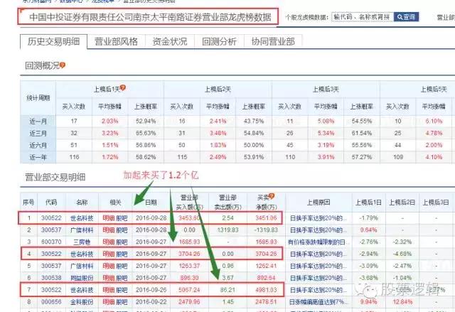 史上第一惨：世名科技（附另外逆回购如何操作）