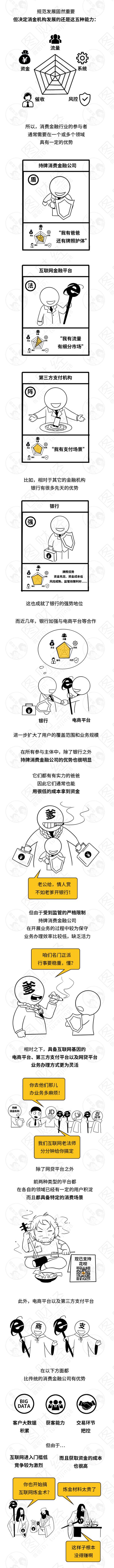 史上最强科普：三分钟读懂消费金融