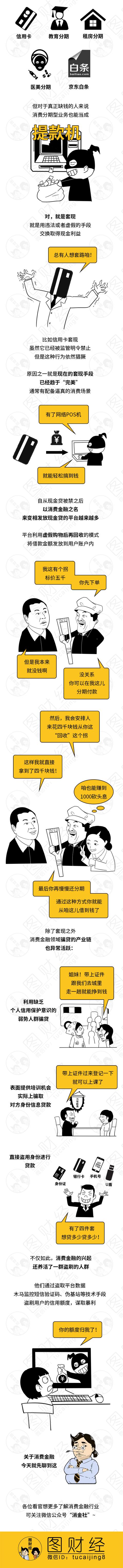 史上最强科普：三分钟读懂消费金融