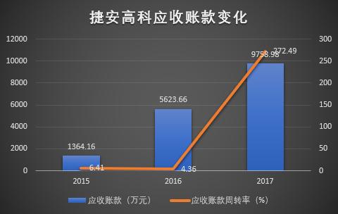 捷安、天堰、五方，是什么摧毁了他们的IPO