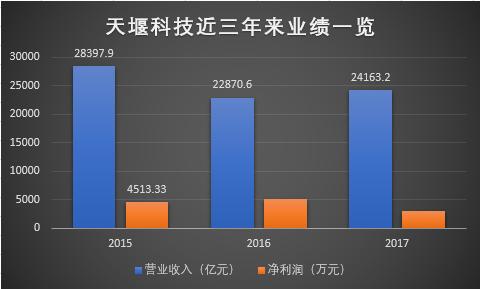 捷安、天堰、五方，是什么摧毁了他们的IPO