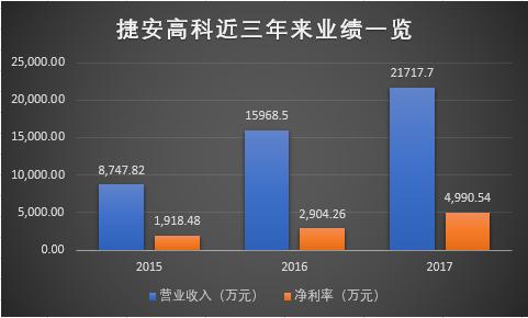 捷安、天堰、五方，是什么摧毁了他们的IPO