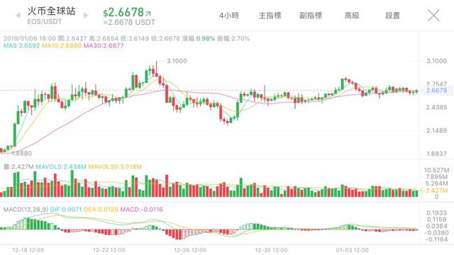 联合收G机模式要登场了？丨行情解读0106