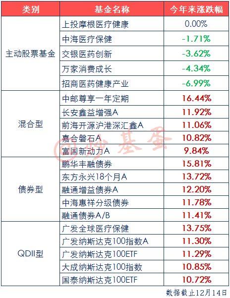 主动型基金 真的没戏了吗