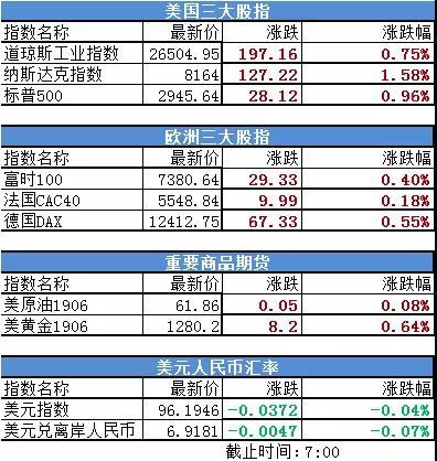 道指期货暴跌400点，人民币急跌250点！全球避险资产开盘大涨