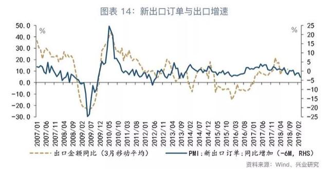 「货币市场与流动性」增长与物价角力下的货币政策—货币市场与流动性周度观察