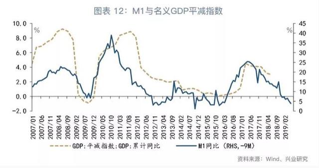 「货币市场与流动性」增长与物价角力下的货币政策—货币市场与流动性周度观察