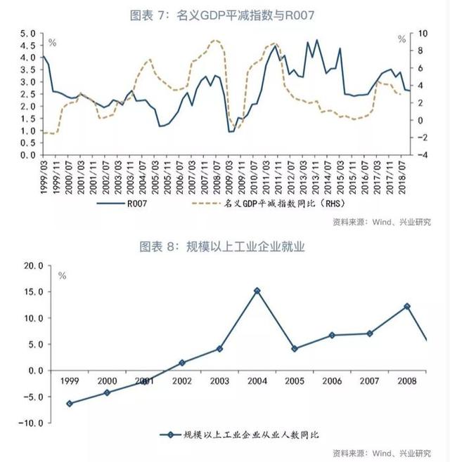 「货币市场与流动性」增长与物价角力下的货币政策—货币市场与流动性周度观察