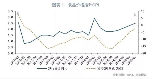 「货币市场与流动性」增长与物价角力下的货币政策—货币市场与流动性周度观察