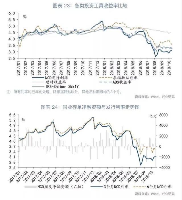 「货币市场与流动性」增长与物价角力下的货币政策—货币市场与流动性周度观察