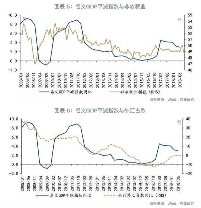 「货币市场与流动性」增长与物价角力下的货币政策—货币市场与流动性周度观察