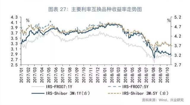 「货币市场与流动性」增长与物价角力下的货币政策—货币市场与流动性周度观察