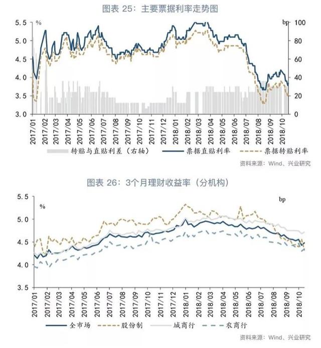 「货币市场与流动性」增长与物价角力下的货币政策—货币市场与流动性周度观察