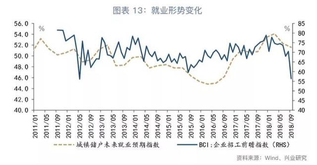 「货币市场与流动性」增长与物价角力下的货币政策—货币市场与流动性周度观察