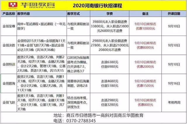 2020中国邮政储蓄银行校园招聘笔试通知