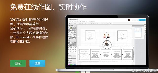 画流程图（思维导图）就是这么简单，无需安装软件