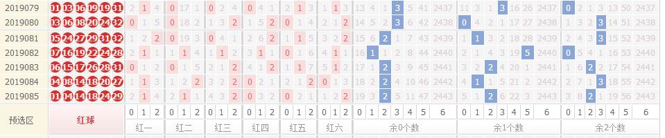双色球第086期三区围选号码前移 偶数蓝球强势回归（附实战票）