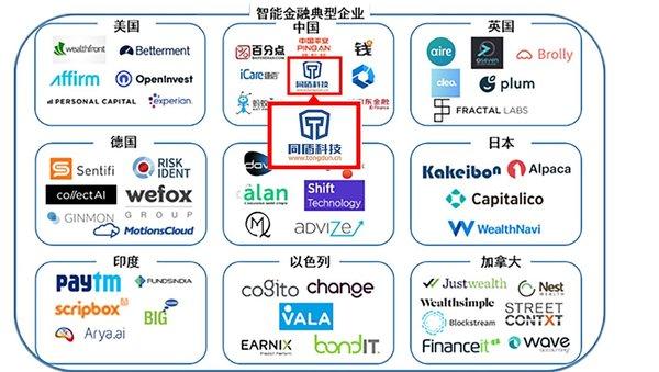 同盾科技现身《2018世界全球人工智能产业蓝皮书》