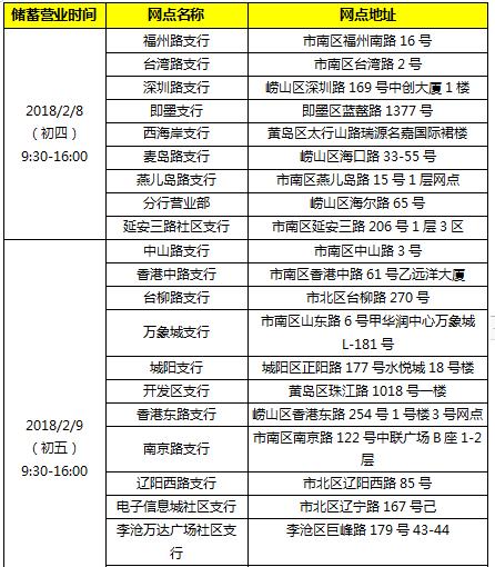 新春特刊（六）——去银行不跑空！各大银行春节营业时间表都在这啦！