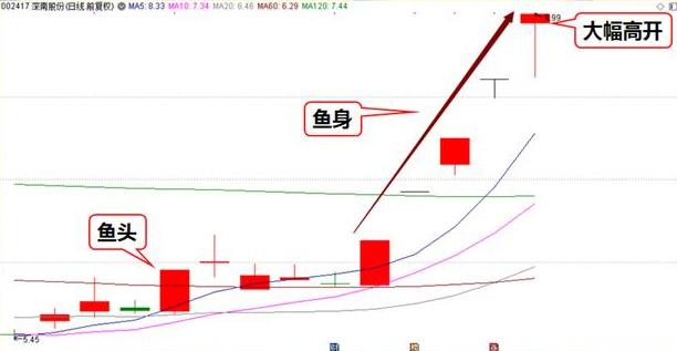 说几只典型的军工龙头，把握爆发机会，捕捉下一只军工妖股