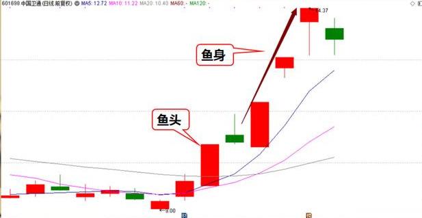 说几只典型的军工龙头，把握爆发机会，捕捉下一只军工妖股