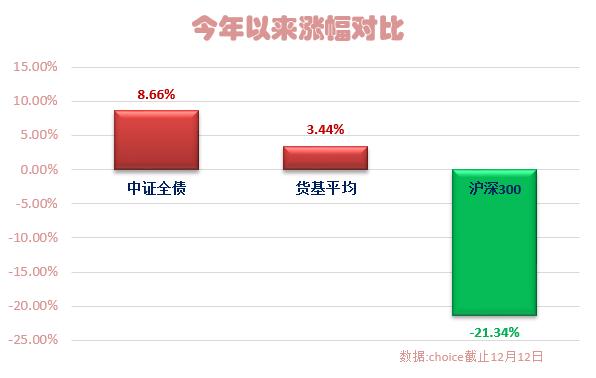 一文读懂债券基金投资