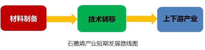 4大石墨烯上市公司全部亏损！“新材料之王”的正名之路在何方？