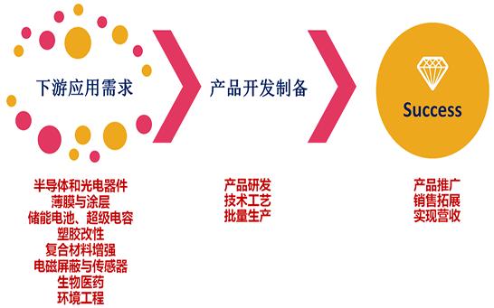 4大石墨烯上市公司全部亏损！“新材料之王”的正名之路在何方？