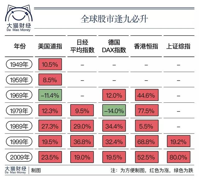 逢9必涨，华为男卖4套房炒股，一辈子3次发财机会，2019别错过？