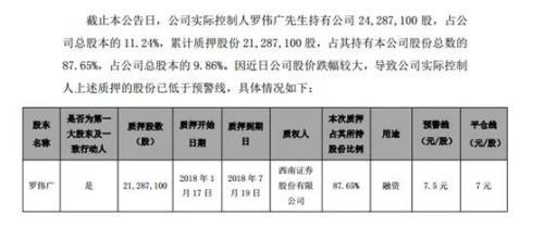 昔日私募冠军罗伟广 怎么会落魄到被强行平仓的地步