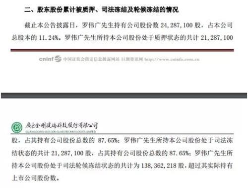 昔日私募冠军罗伟广 怎么会落魄到被强行平仓的地步