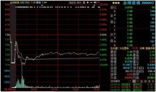 昔日私募冠军罗伟广 怎么会落魄到被强行平仓的地步