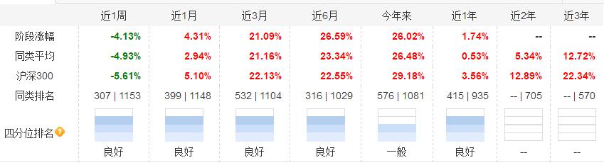 科创板基金抢不到 还有这些基金值得关注