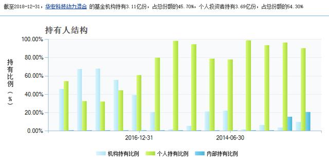 科创板基金抢不到 还有这些基金值得关注