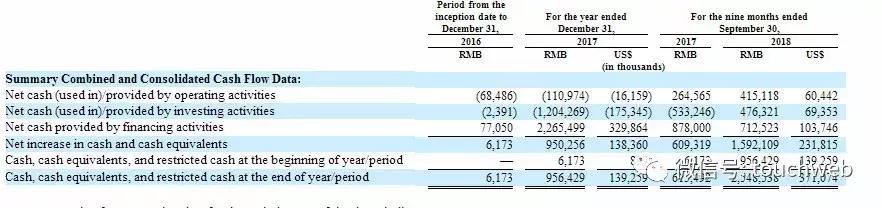 360金融更新招股书：前三季营收13.8亿 最快月底上市