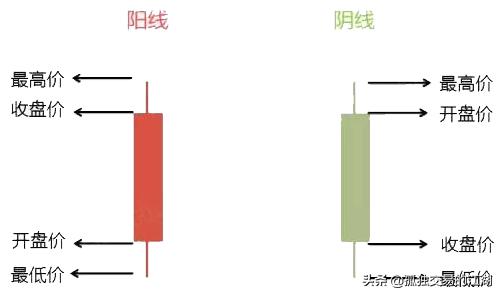 新手买股票，怎么样才能做到稳赚不亏？