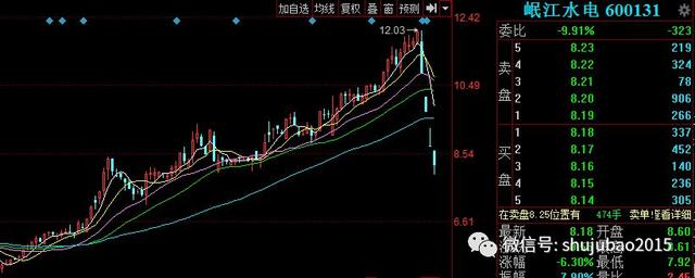 又是套路？这只股票4个月翻倍4天回撤30%！还有公司再现神操作