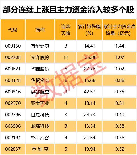 又是套路？这只股票4个月翻倍4天回撤30%！还有公司再现神操作