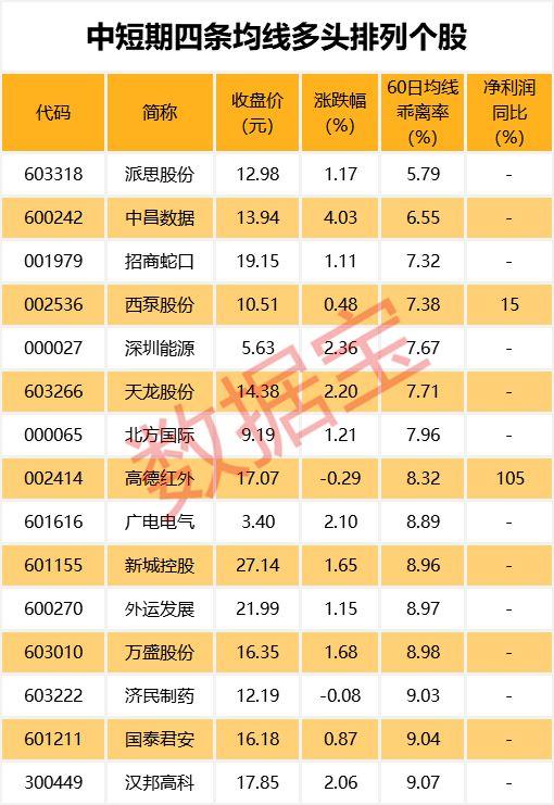 又是套路？这只股票4个月翻倍4天回撤30%！还有公司再现神操作