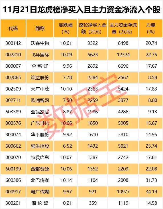 又是套路？这只股票4个月翻倍4天回撤30%！还有公司再现神操作