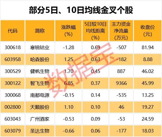 又是套路？这只股票4个月翻倍4天回撤30%！还有公司再现神操作