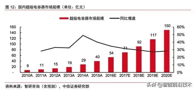 新材料｜石墨烯：等待突破的材料之王